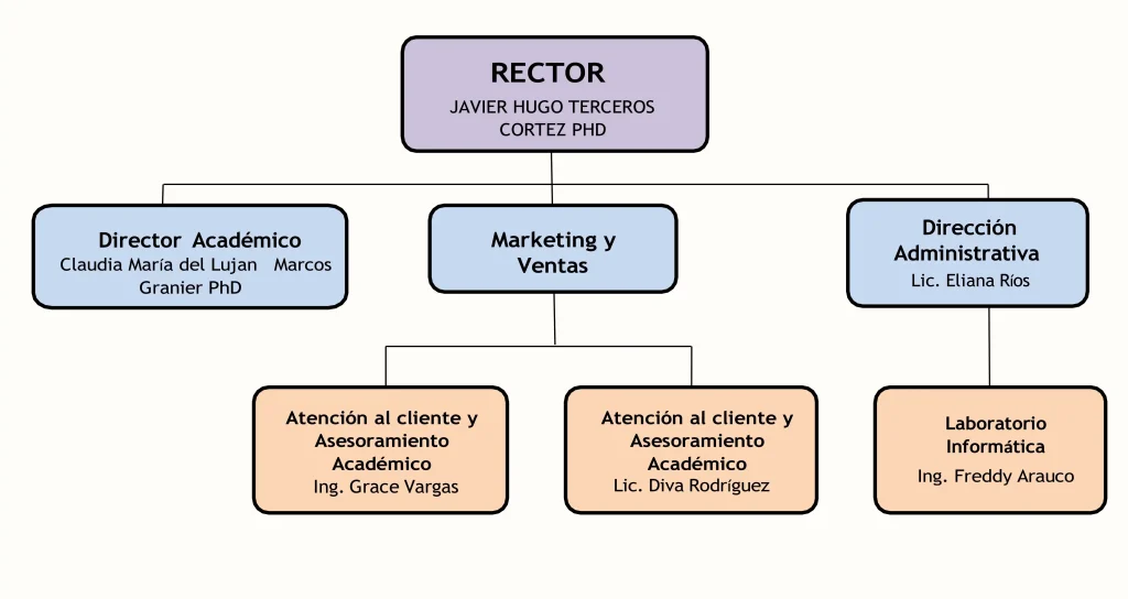 ORGANIGRAMA CESTEBOL_001